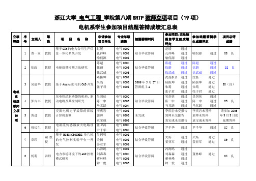 浙江大学电气工程学院第八期SRTP教师立项项目(19项)