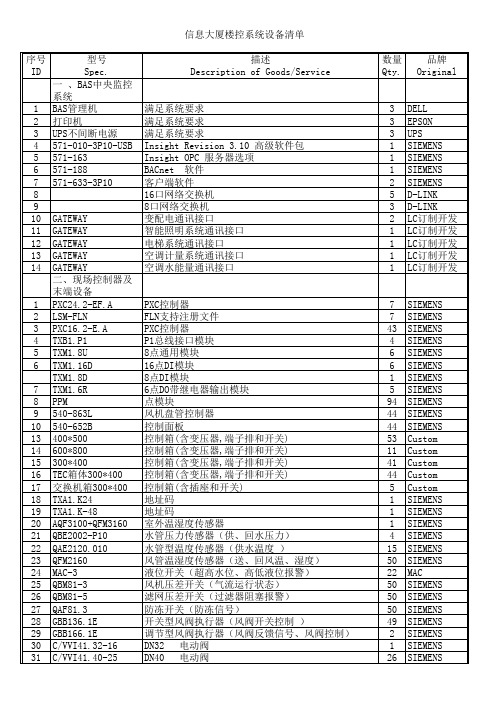 楼控系统设备清单及点表