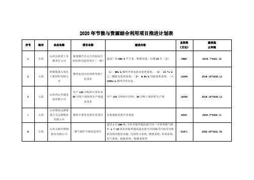 2020年节能与资源综合利用项目推进计划表