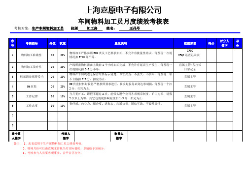 生产部物料加工员绩效考核标准表