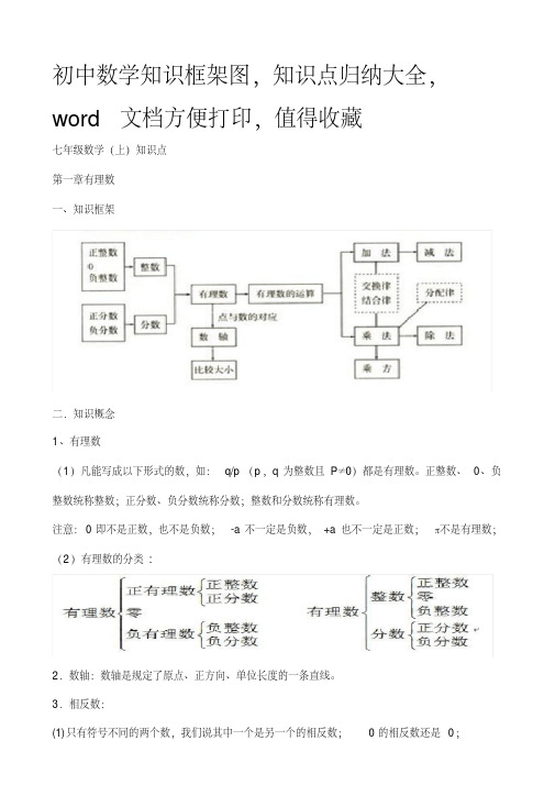 初中数学知识框架图