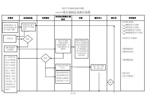 周生产计划制定及执行流程