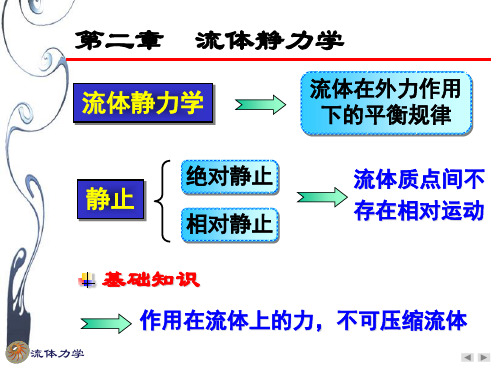 流体力学-流体静力学