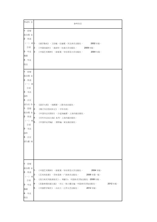 2016年中国美术学院考研各个专业参考书目与考试科目(学术型)