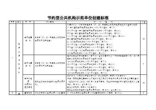 节约型公共机构示范单位创建标准