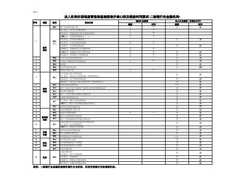 银行业金融机构基础报表并表口径及频度时间要求