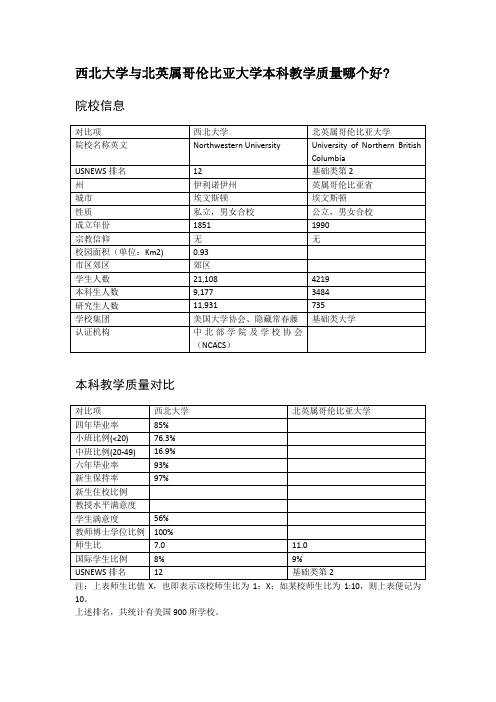 西北大学与北英属哥伦比亚大学本科教学质量对比