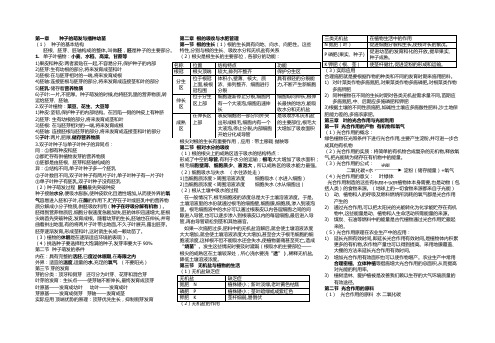 八年级上册生物复习资料_(河北少儿版)