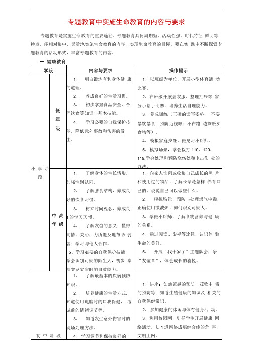 专题教育中实施生命教育的内容与要求 - 道客巴巴