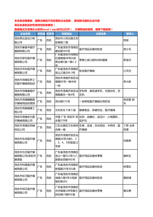 2020新版广东省茂名医疗器械工商企业公司名录名单黄页联系方式大全98家