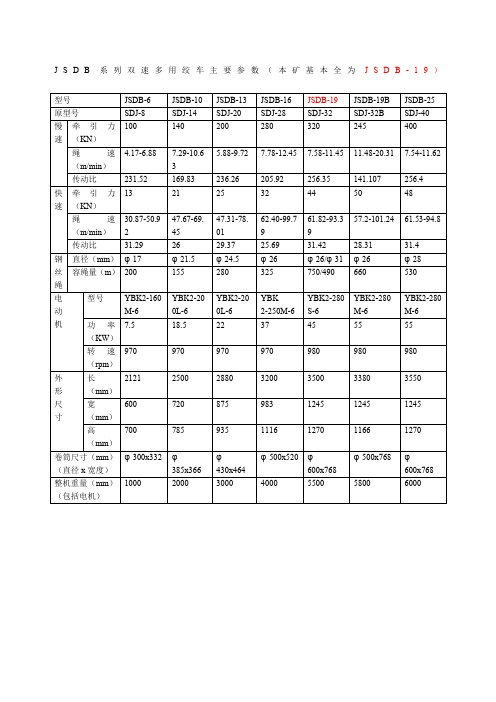 矿用绞车技术参数