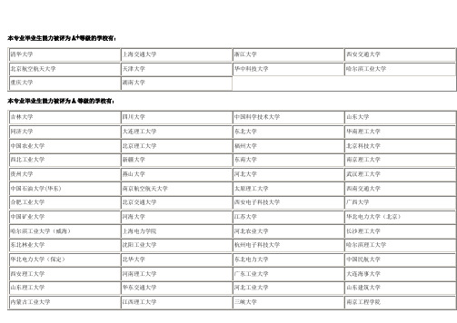 电气工程及其自动化专业排名