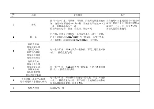 建材常用材料进场取样频率