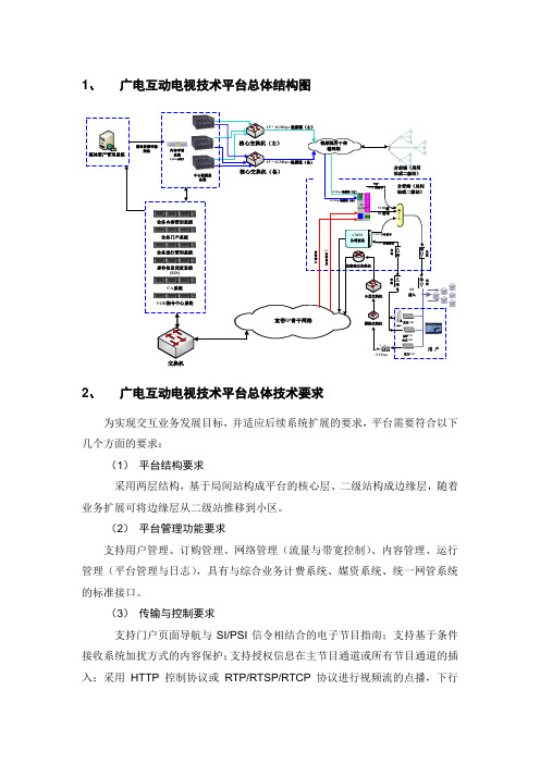 广电互动电视技术平台总体结构图