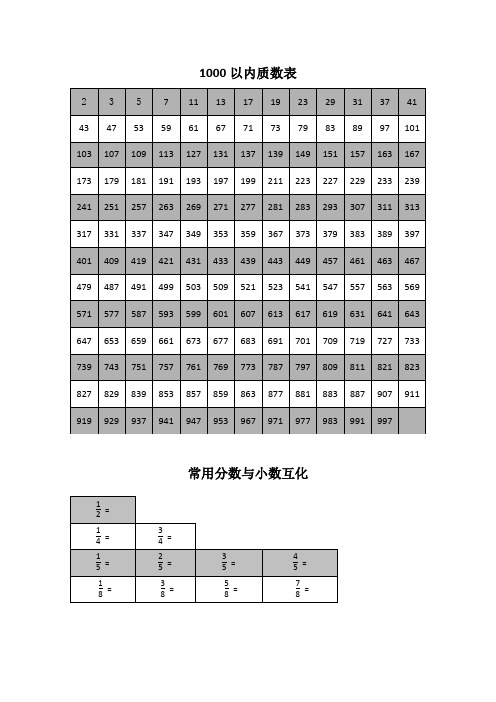 常用数学用表