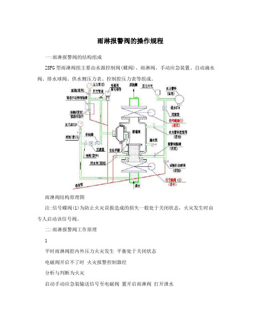 雨淋报警阀的操作规程