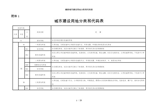 最新城市建设用地分类和代码表