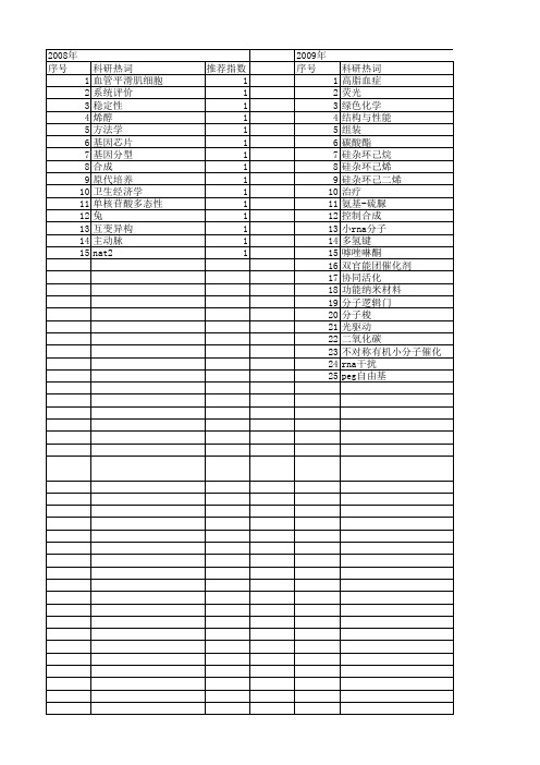 【国家自然科学基金】_合成方法学_基金支持热词逐年推荐_【万方软件创新助手】_20140802