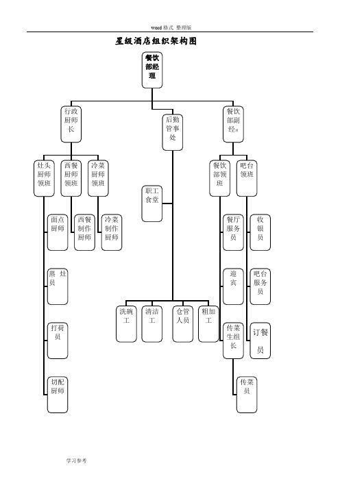 星级酒店餐厅组织架构