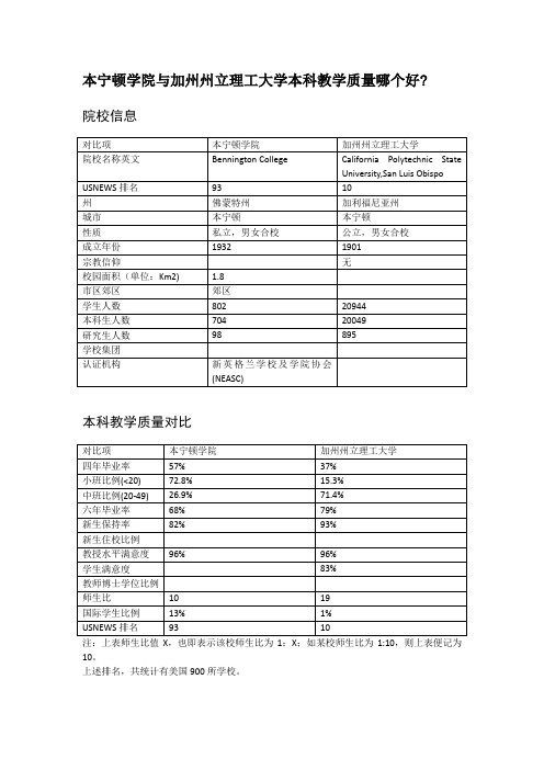 本宁顿学院与加州州立理工大学本科教学质量对比