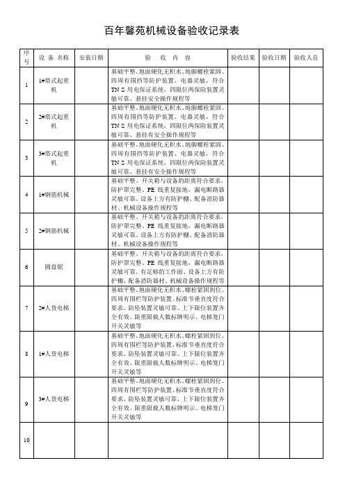 机械设备验收记录表