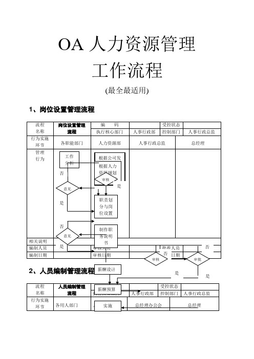 OA系统人力资源管理工作流程 齐全 实用