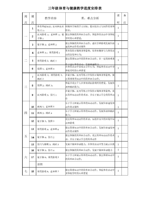 （完整版）三年级体育教学进度安排表