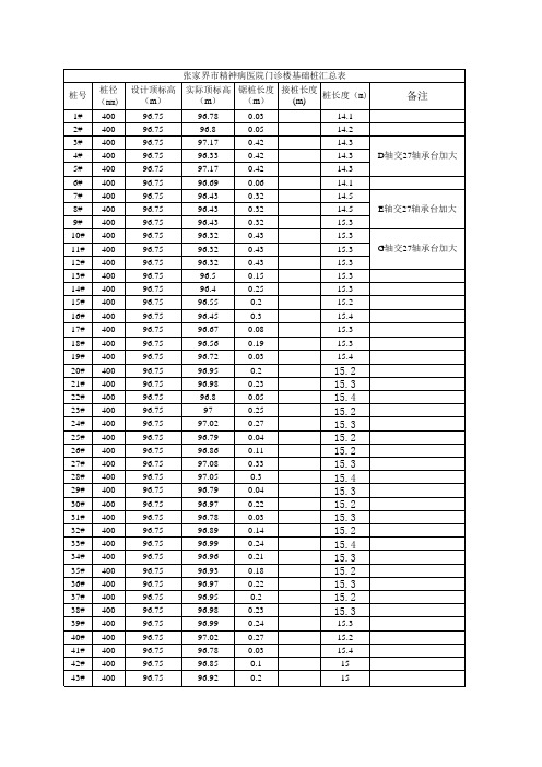 桩汇总表格