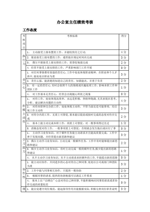 办公室主任绩效考核指标权重--范本