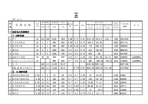 韦二供电负荷统计表7-4-1-5