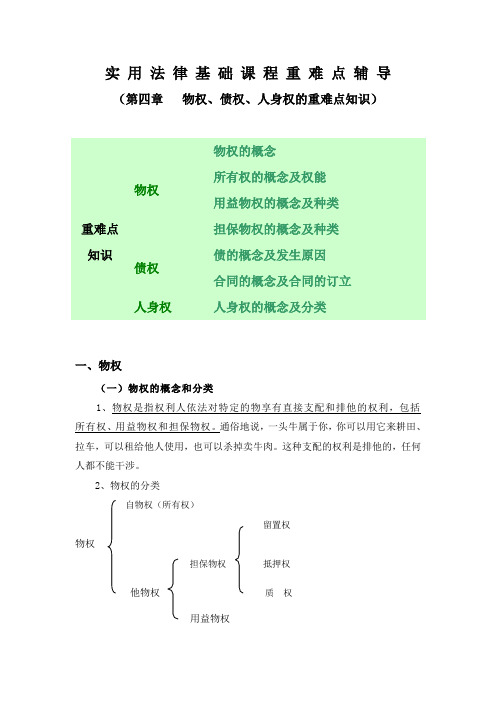 实用法律基础课程重难点辅导(第四章第2、3、4节)