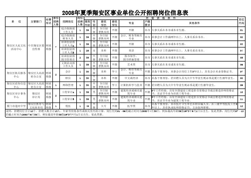 网上发布的信息表