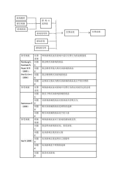 量表和模型