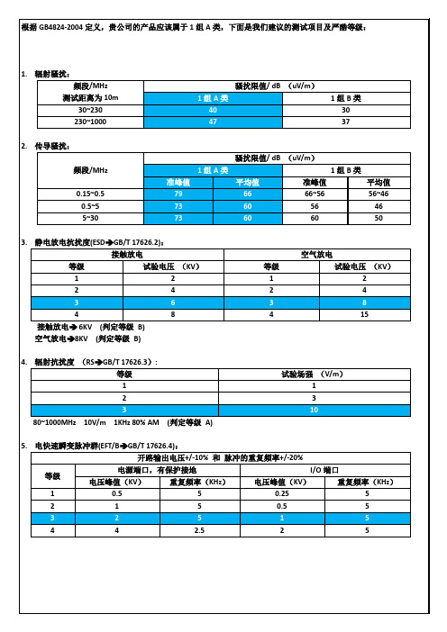 ASH EMC 建议测试项目及严酷等级