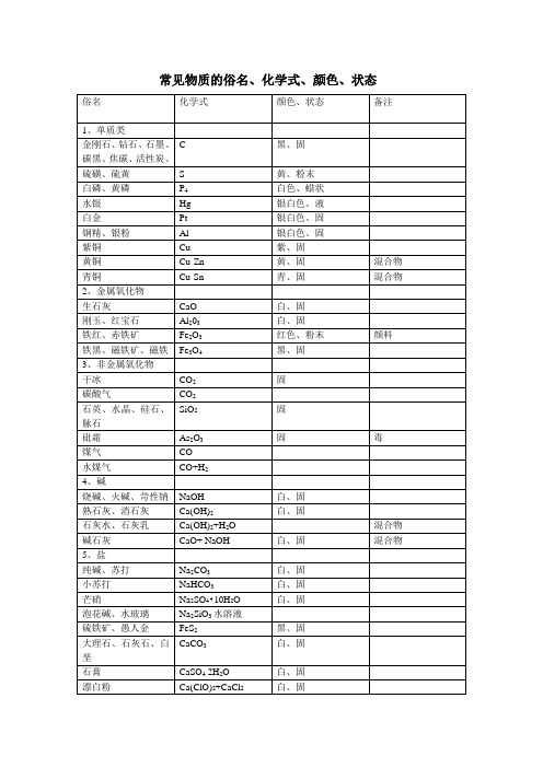 常见物质的俗名