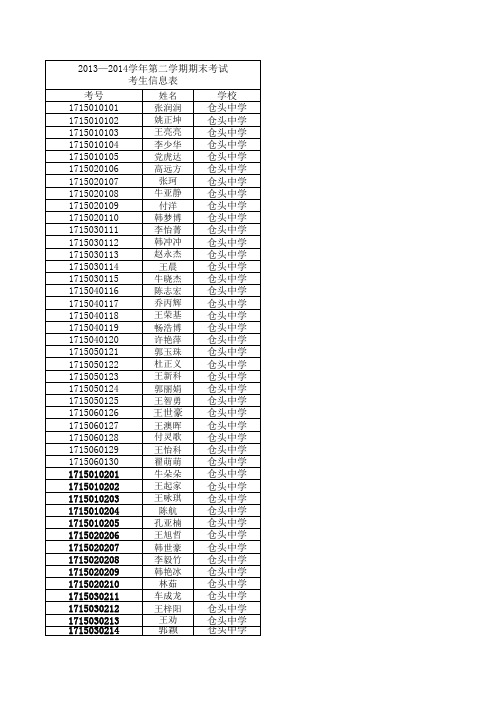 13-14学年第一学期期末七年级考号