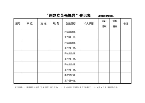 创建党员先锋岗、党员先锋队、青年突击队登记表