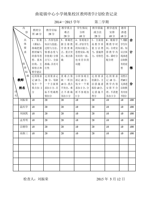 曲堤镇姚集小学教师教学计划检查记录(新)