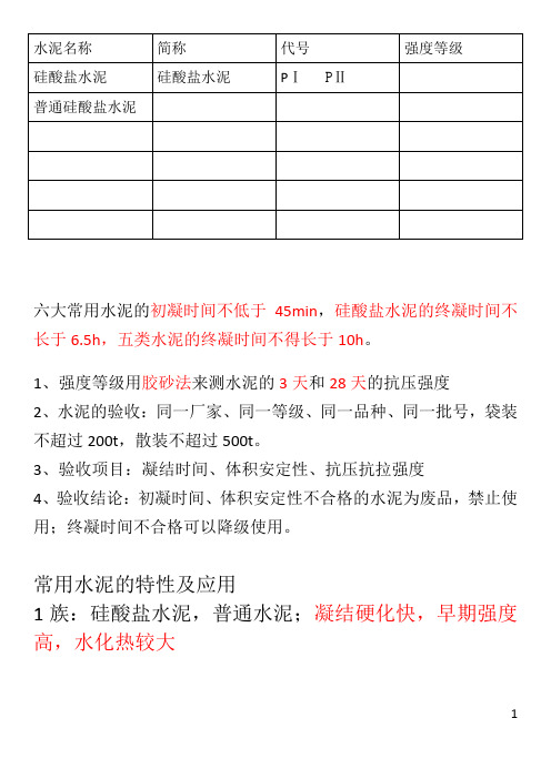 2014年一建建筑实务笔记