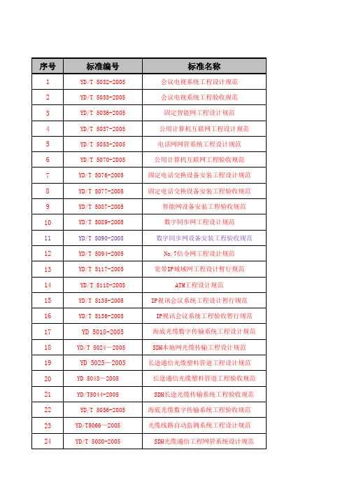 通信行业标准规范一览表