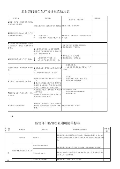 监管部门安全生产督导检查通用表和监督检查通用清单标准