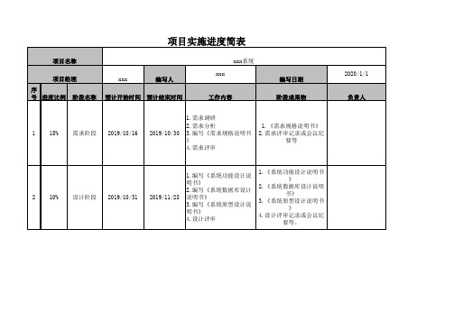 项目实施进度简表 - 示例