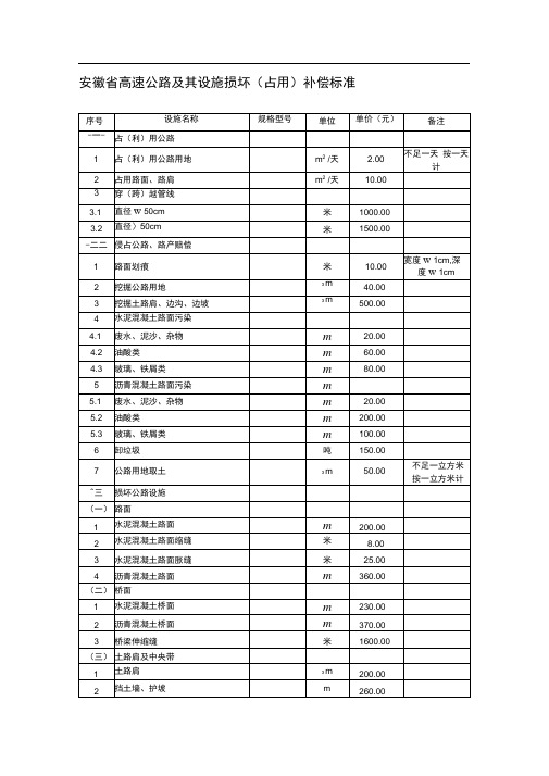 高速公路及其设施损坏(占用)补偿标准