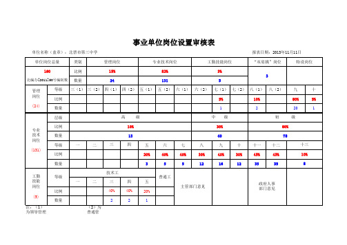 事业单位岗位设置审核表_以第三中学示例