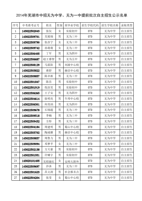 2014年芜湖市中招无为中学、无为一中提前批次自主招生公示名单