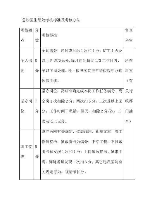 急诊医生绩效考核标准及考核办法