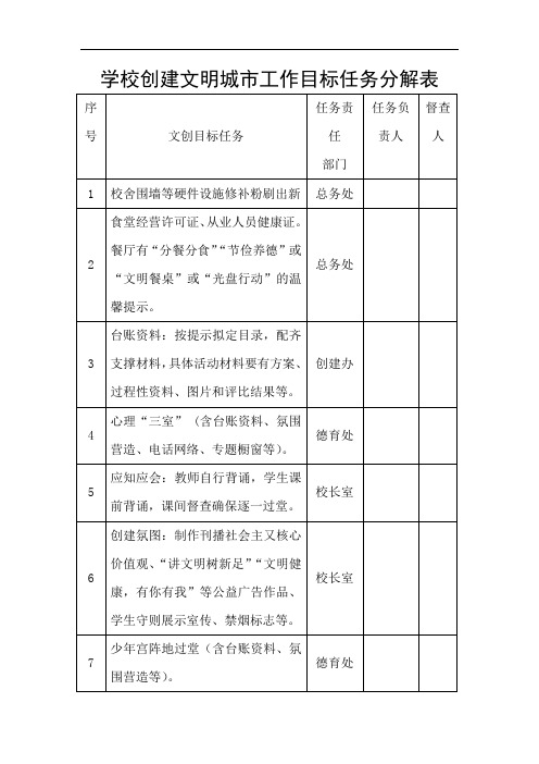 学校创建文明城市工作目标任务分解表