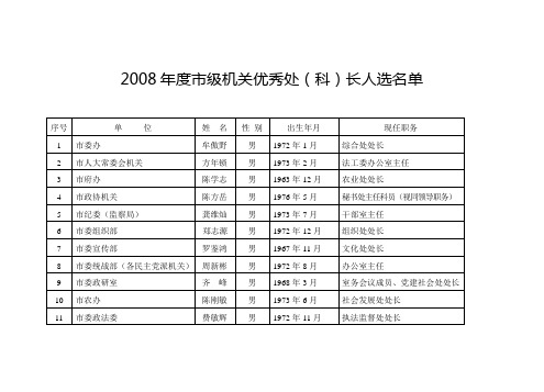 2008年度市级机关优秀处(科)长人选名单