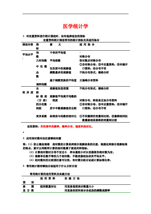 医学统计学知识点总结