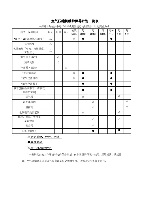 空气压缩机维护保养计划一览表